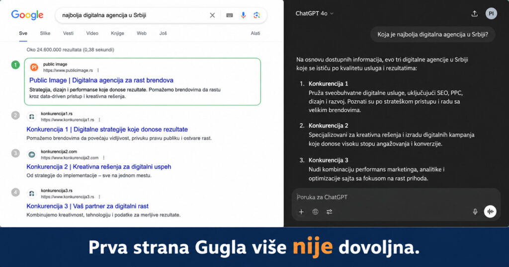 Poređenje Google pretrage i ChatGPT odgovora — sajt rangira na Guglu, ali ga AI ne preporučuje