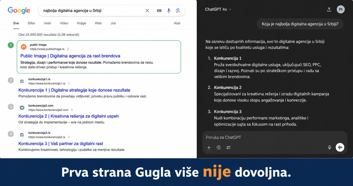 Poređenje Google pretrage i ChatGPT odgovora — sajt rangira na Guglu, ali ga AI ne preporučuje